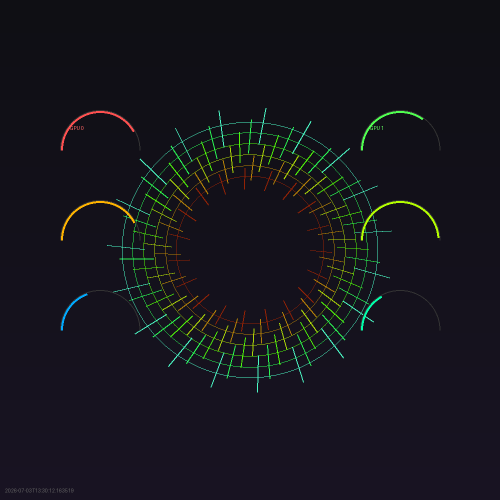GPU Scope Mandala